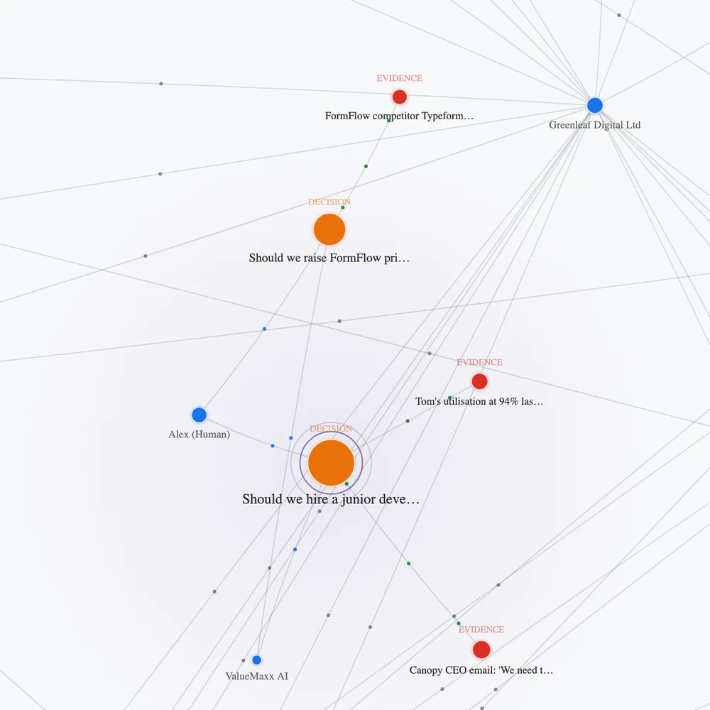 The Hippo knowledge graph: decisions, evidence, people and companies connected